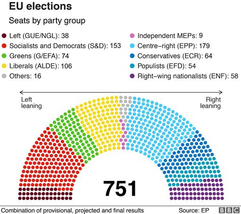 la union election results 2022